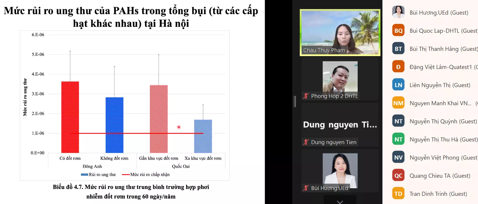Hội thảo tháng 6/2022 của Nhóm Nghiên cứu mạnh Trường Đại học Thủy lợi