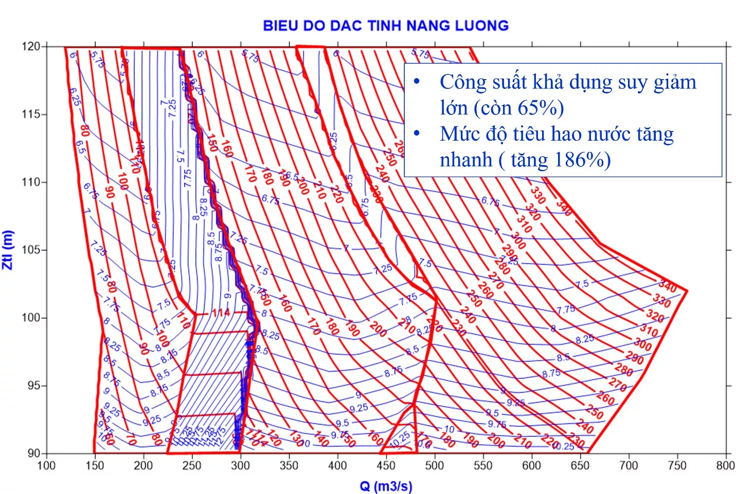 Thiếu điện – Cắt điện – Tiết kiệm nước
