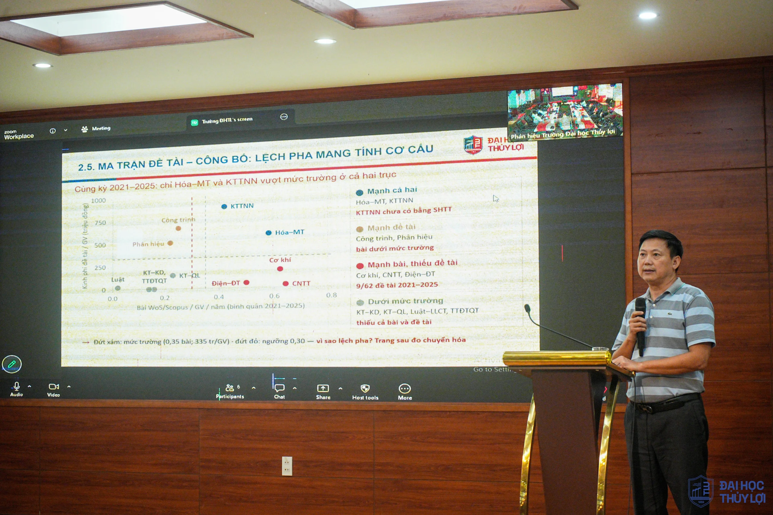 Trường Đại học Thủy lợi: Sơ kết Kế hoạch thực hiện Nghị quyết 57-NQ/TW và định hướng hoạt động KHCN thích ứng bộ chuẩn mới